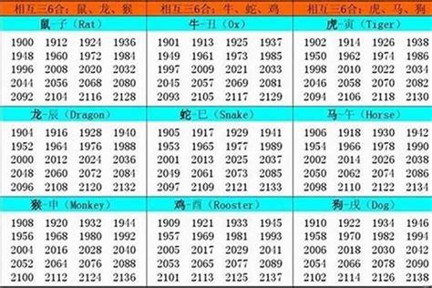 1993年生肖五行|1993出生属什么生肖查询，1993多大年龄，1993今年几岁